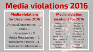 media-violations-2016