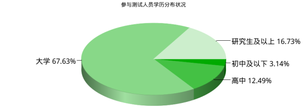 中国意识形态_学历