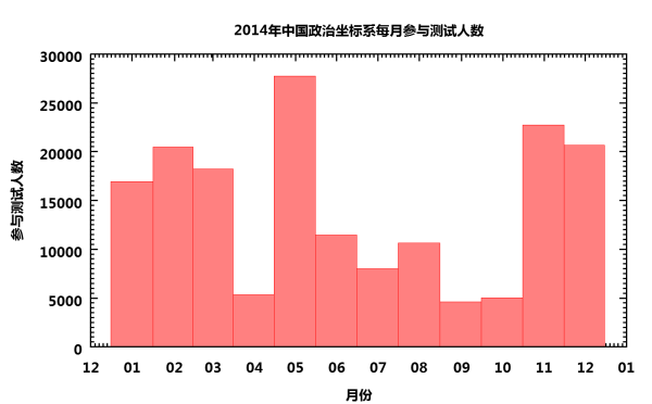 中国意识形态光谱-2