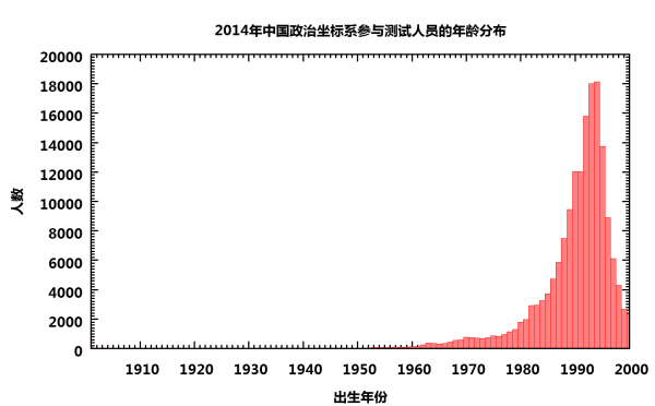 中国意识形态光谱-3