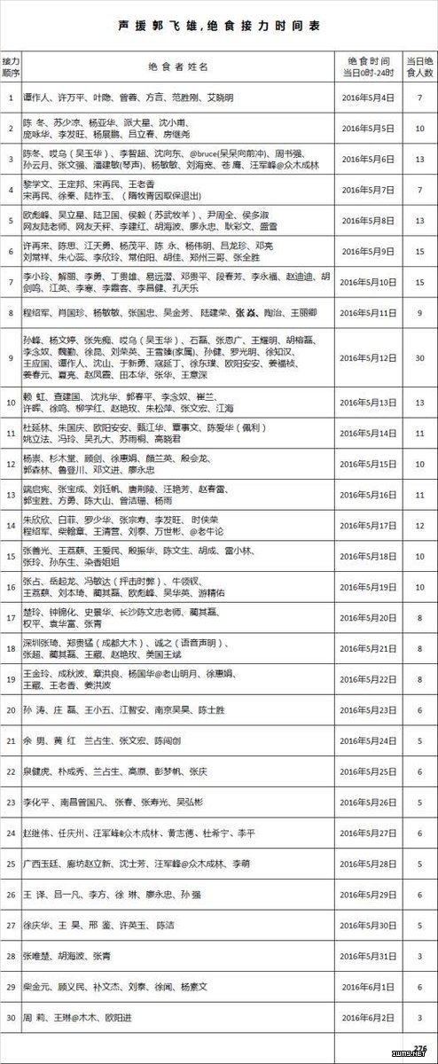 郭飞雄绝食第24天 绝食接力救飞雄第30天2