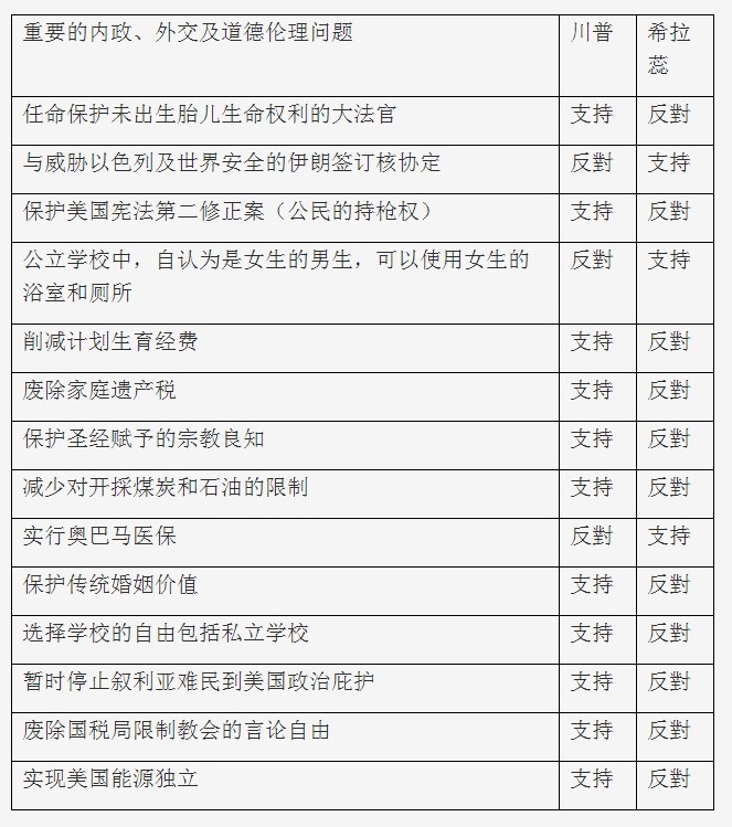 川普当选让外人惊见另一个美国