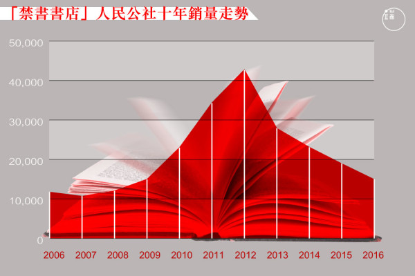 %e9%93%9c%e9%94%a3%e6%b9%be%e4%b9%a6%e5%ba%97%e4%b8%80%e5%b9%b4%e5%90%8e6