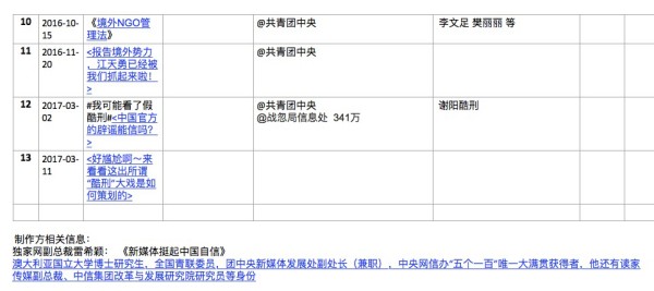 网友汇总了读家参与制作的抹黑709案的系列视频