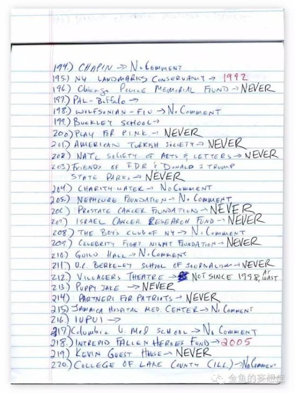 David Fahrenthold14