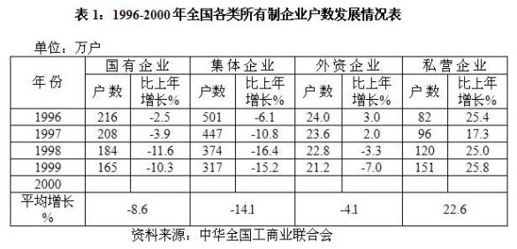 zzh20071210表1