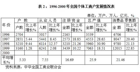 zzh20071210表2