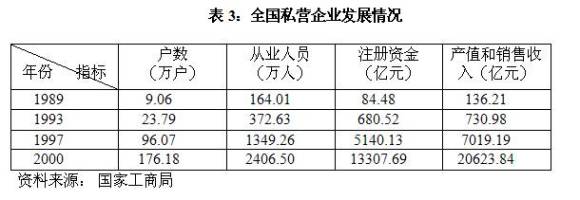 zzh20071210表3