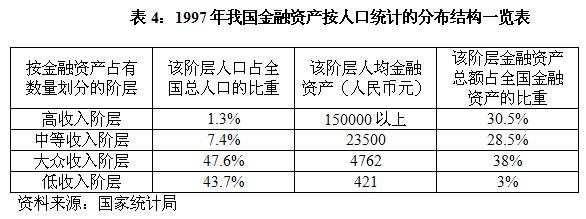 zzh20071210表4