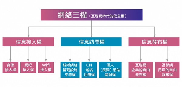 杨子立-信息权利1-3