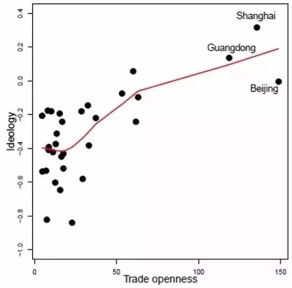 中国意识形态地图7