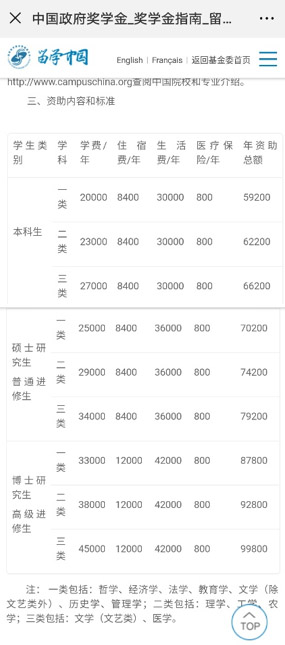 “留学中国”网站：中国政府奖学金指南