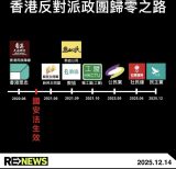 张致君 : 当反对派被清除，制度便不再需要解释——写在香港民主党解散之后