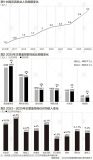 灵活就业今年将达到3.2亿人，这说明了什么？
